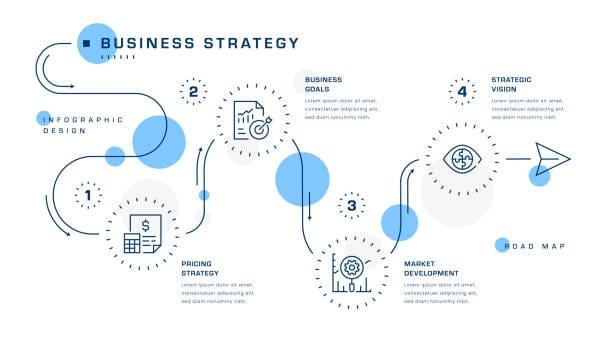 Business Strategy Five Steps Roadmap Infographic Design