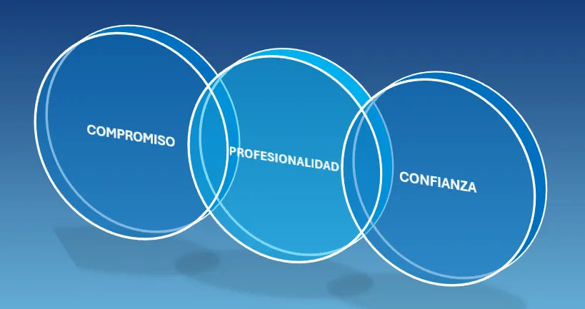 VALORES